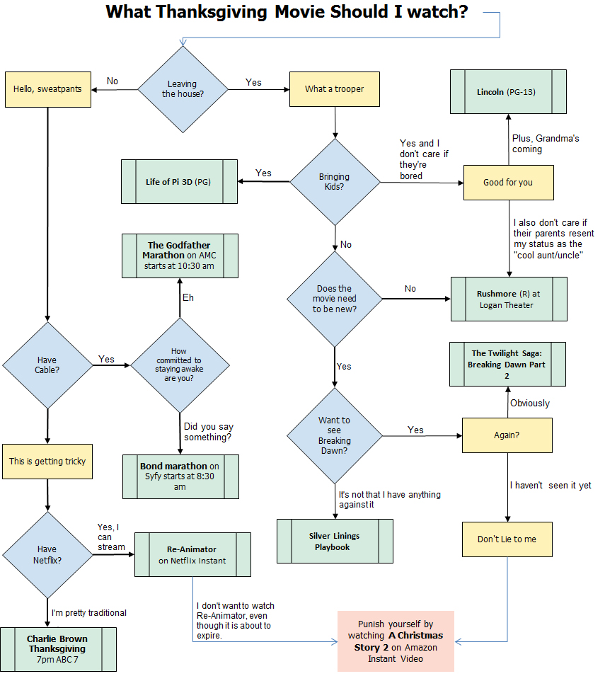 2012_11_21_MovieFlowchart.jpg