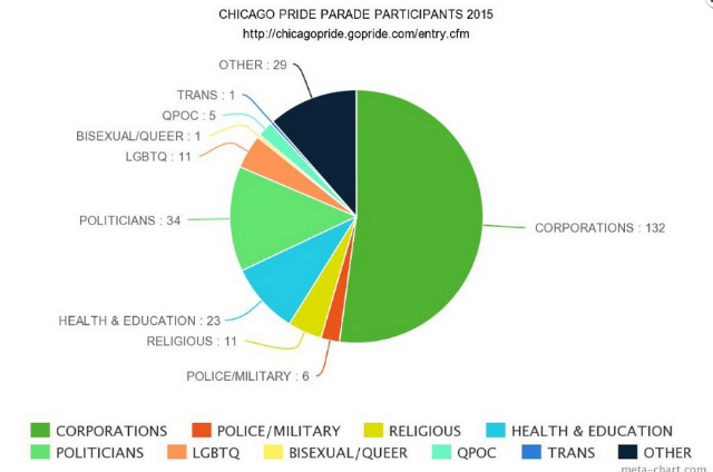 2015_07_06_pridechart.jpg