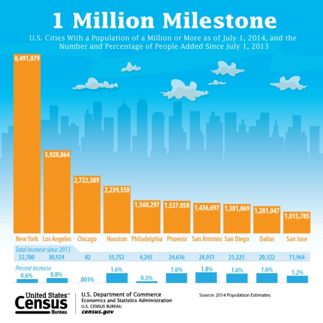 Census.jpg