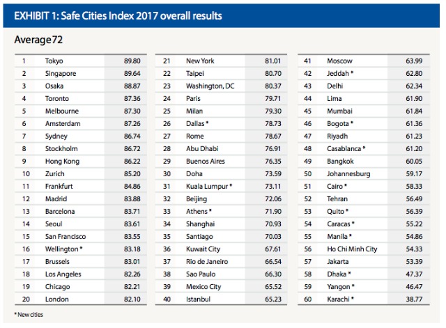 safecitiesindex.jpg