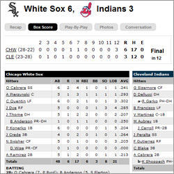 2008_05_sox_boxscore.jpg