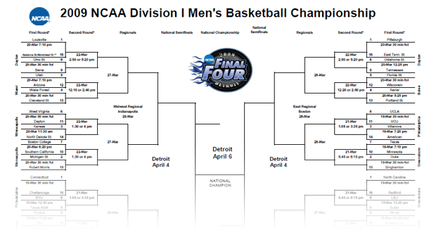 2009_03_ncaa_bracket.gif
