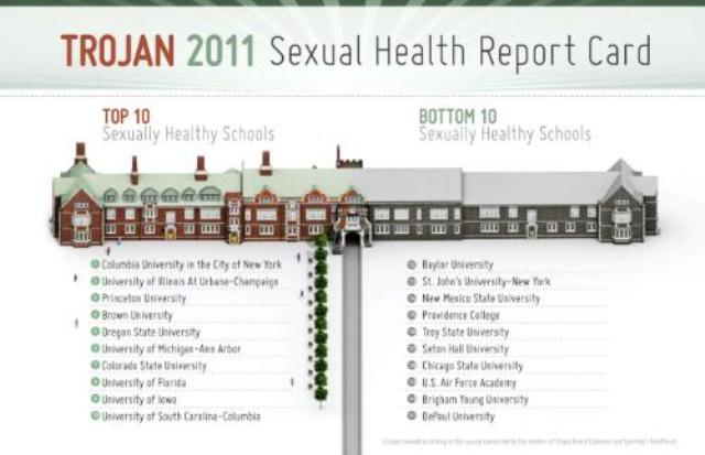 2011_10_28_trojan_report_card.jpg