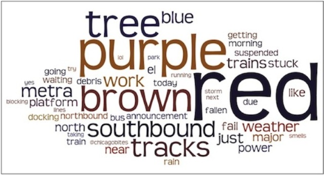 2012_2_7_purdue_CTA_wordcloud.jpg