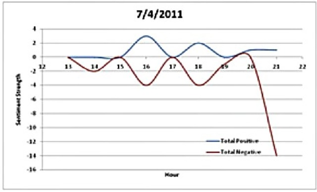 2012_2_7_purdue_cta_chart.jpg