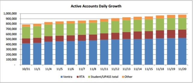 2013_11_22_ventraaccountgrowth.jpg