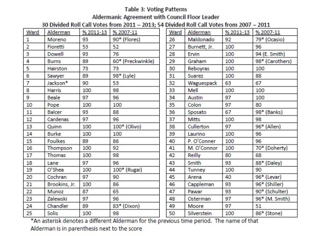 2013_4_9_citycouncilvotingchart.jpg